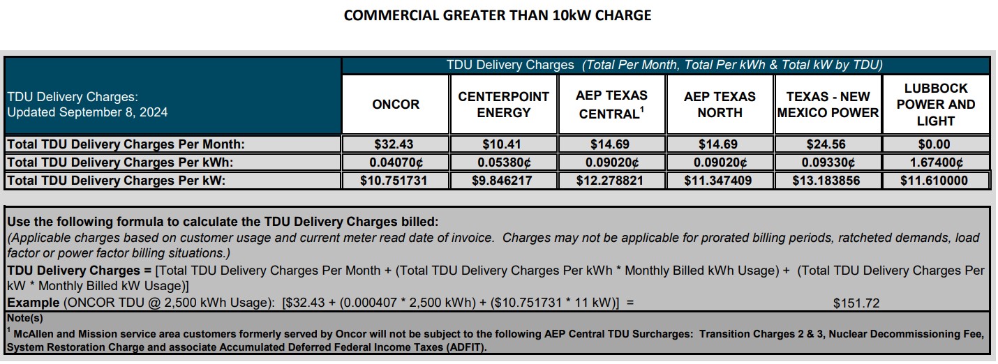 BUS TDU Charges